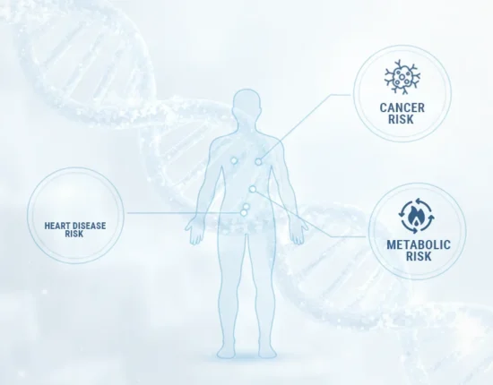 How Genetic Testing Predicts Risk mob