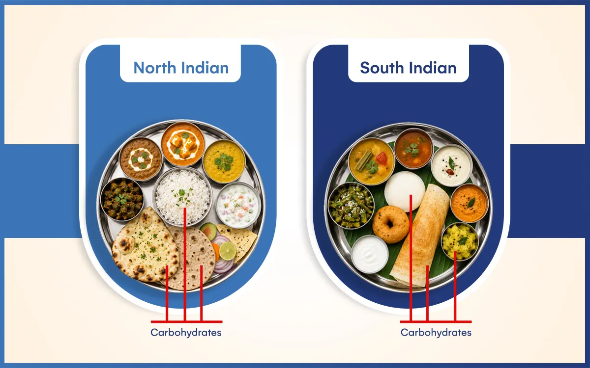 North India vs South India: Same Genes, Different Plates