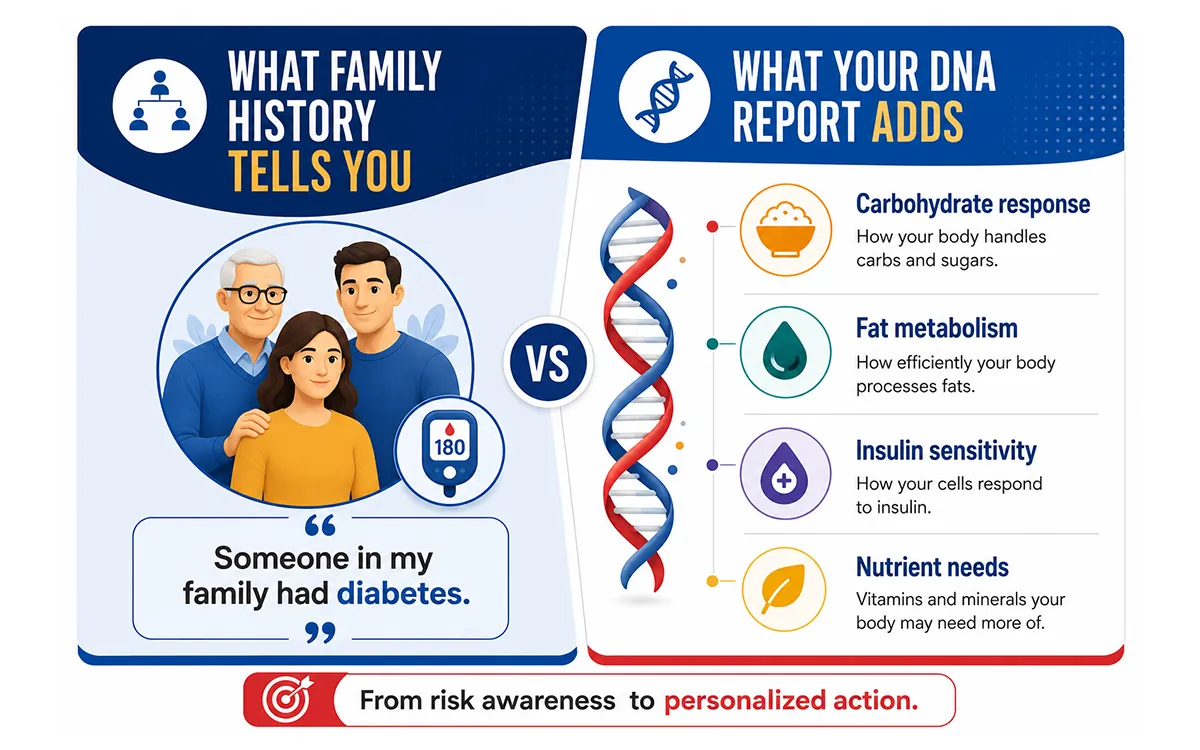 Your Family History Tells You There Is a Risk. Your DNA Can Tell You More. 