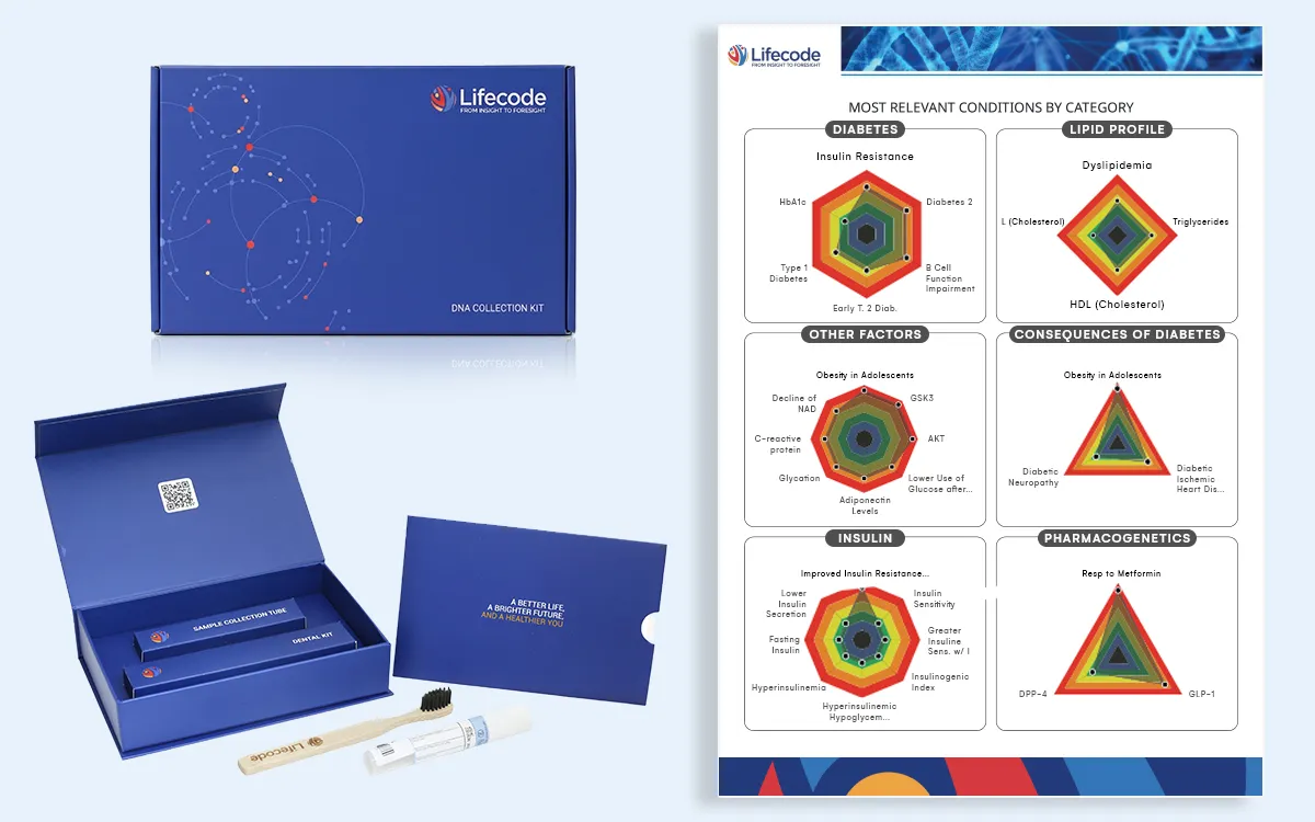 check Lifecode kit and Sample report