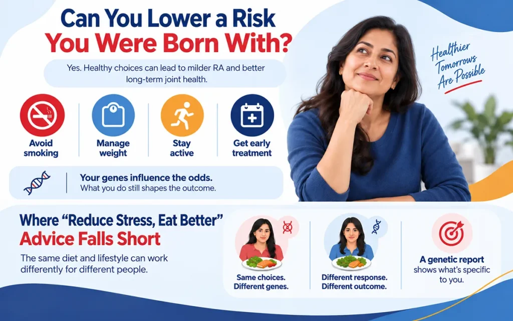 Healthy choices like avoiding smoking, managing weight, staying active, and early treatment can lead to milder RA