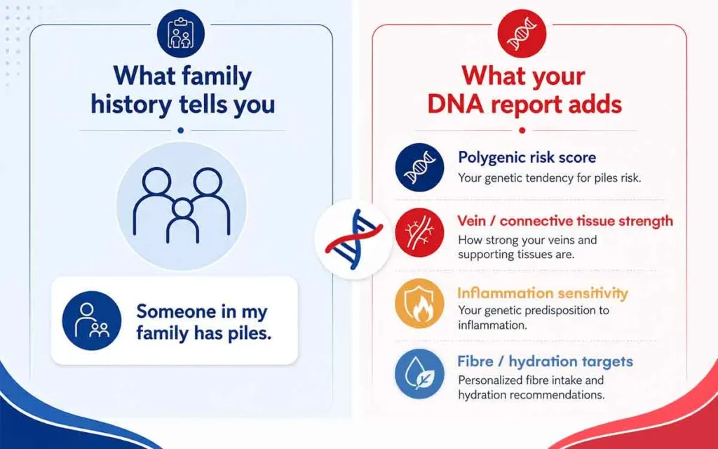Family history tells how you nearby to Piles