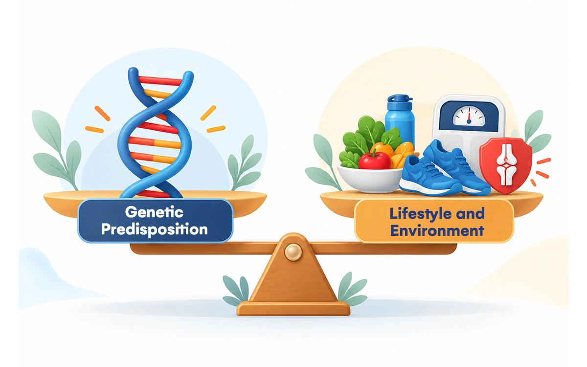 Genetic predisposition and Lifestyle environment