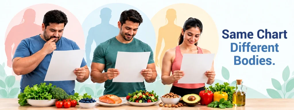 Same diet for all how a body will react