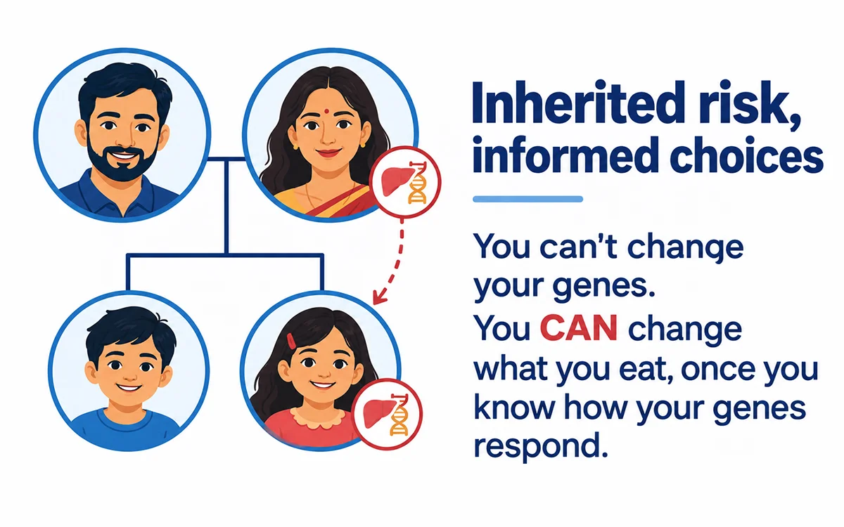 Inherited risk you change the gene you change your food