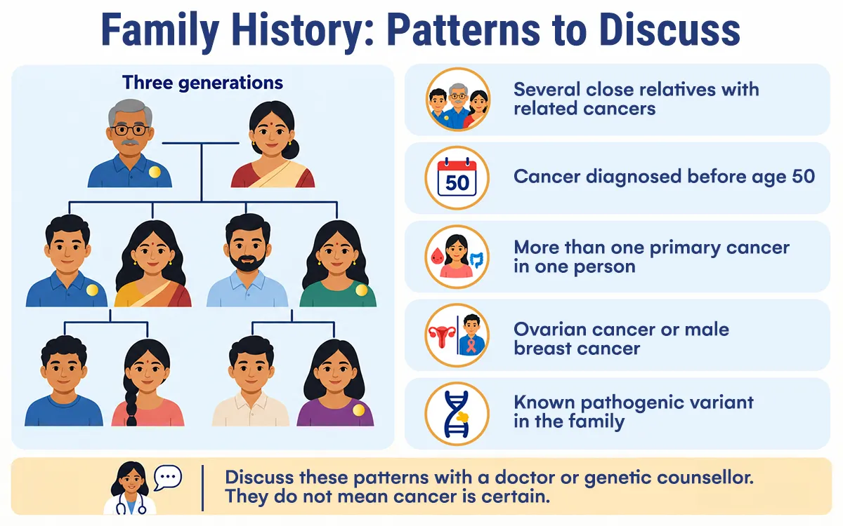 family history for cancer genes patterns to discuss